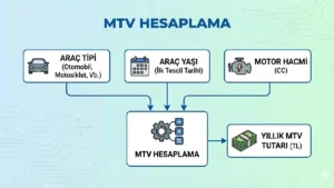 mtv hesaplama