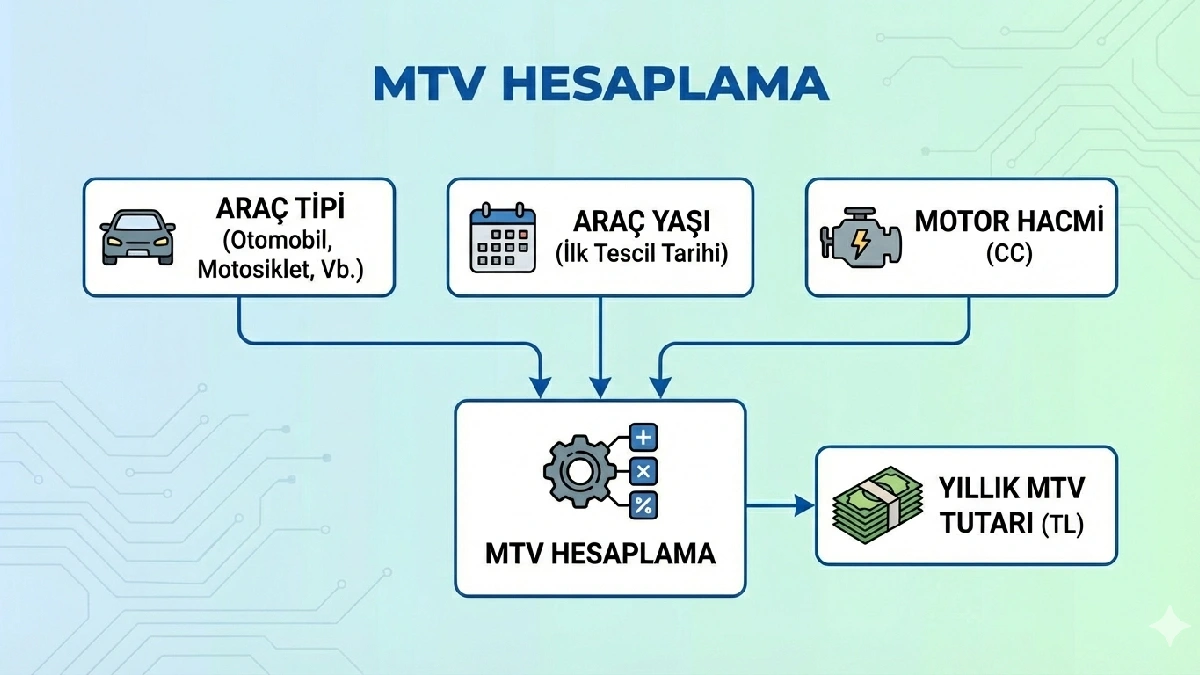 mtv hesaplama
